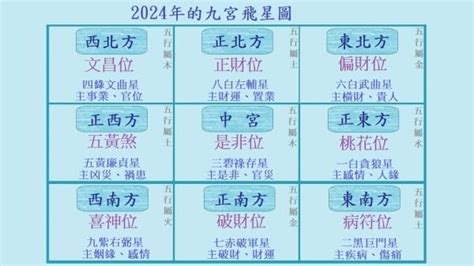 風水 九運|2024年からの「9運」時代に備えて今からスタートし。